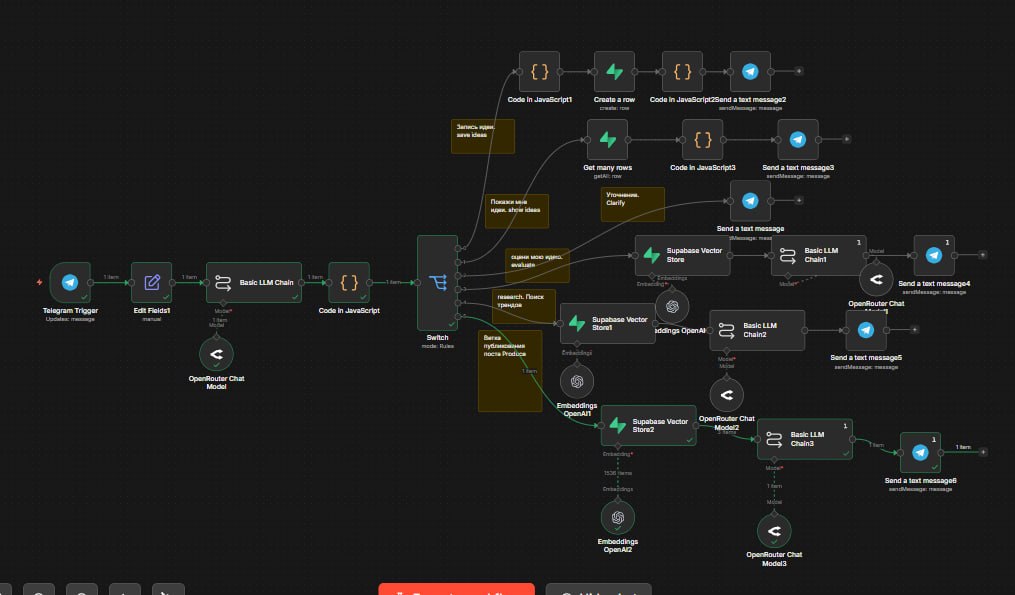 n8n-сценарий AI Social Media Agent