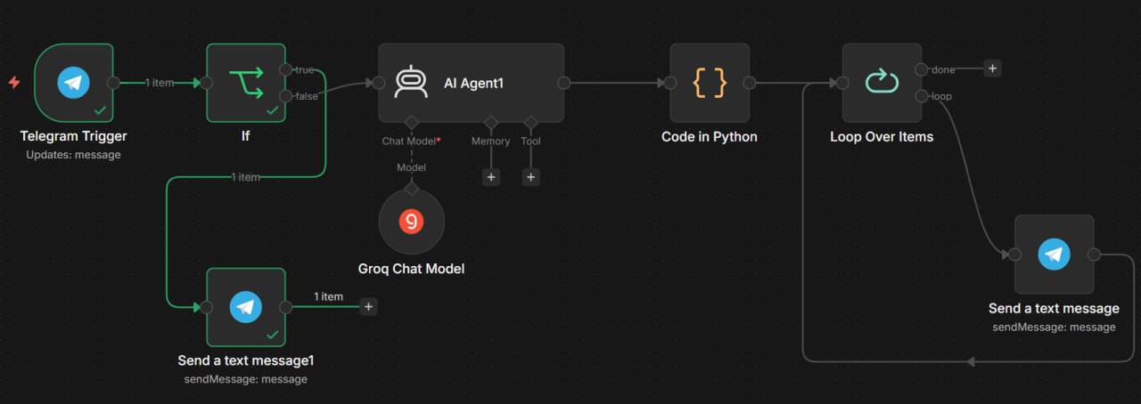 n8n-сценарий AI Recipe Bot